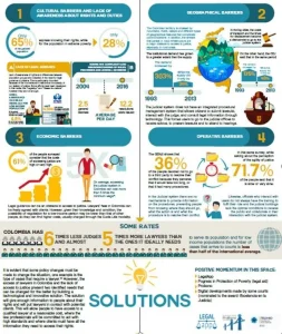 Access to Justice in Colombia