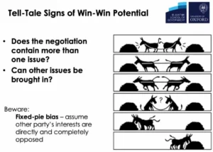 How to Say No, and Still Win a Negotiation – Negotiation Skills Workshop