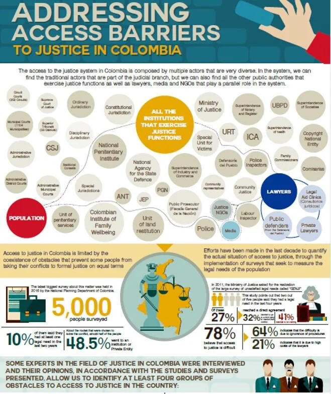  Approaches for addressing 'Access Barriers' in Colombia, by Laura Aristizabal 
